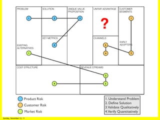 Dcc business model canvas presentation