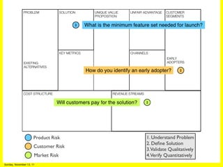 Dcc business model canvas presentation