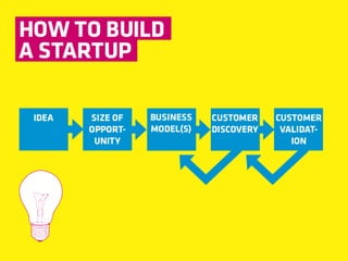 Dcc business model canvas presentation