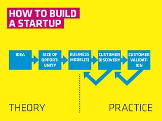 Dcc business model canvas presentation