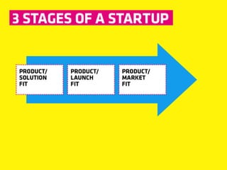 Dcc business model canvas presentation