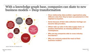 Data-centric market status, case studies and outlook Slide 31