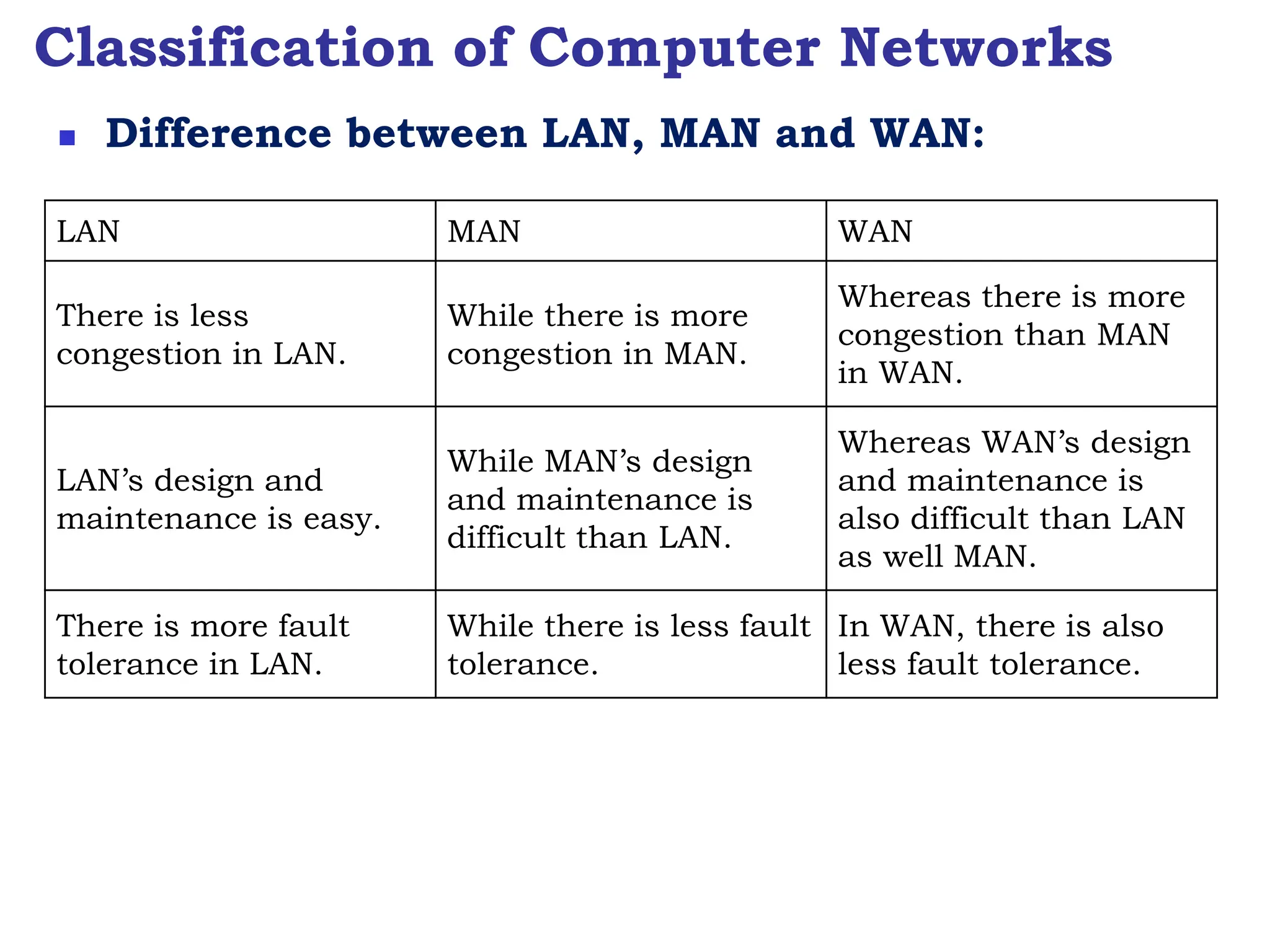 Classification of Computer Networks
 Difference between LAN, MAN and WAN:
LAN MAN WAN
There is less
congestion in LAN.
While there is more
congestion in MAN.
Whereas there is more
congestion than MAN
in WAN.
LAN’s design and
maintenance is easy.
While MAN’s design
and maintenance is
difficult than LAN.
Whereas WAN’s design
and maintenance is
also difficult than LAN
as well MAN.
There is more fault
tolerance in LAN.
While there is less fault
tolerance.
In WAN, there is also
less fault tolerance.
 