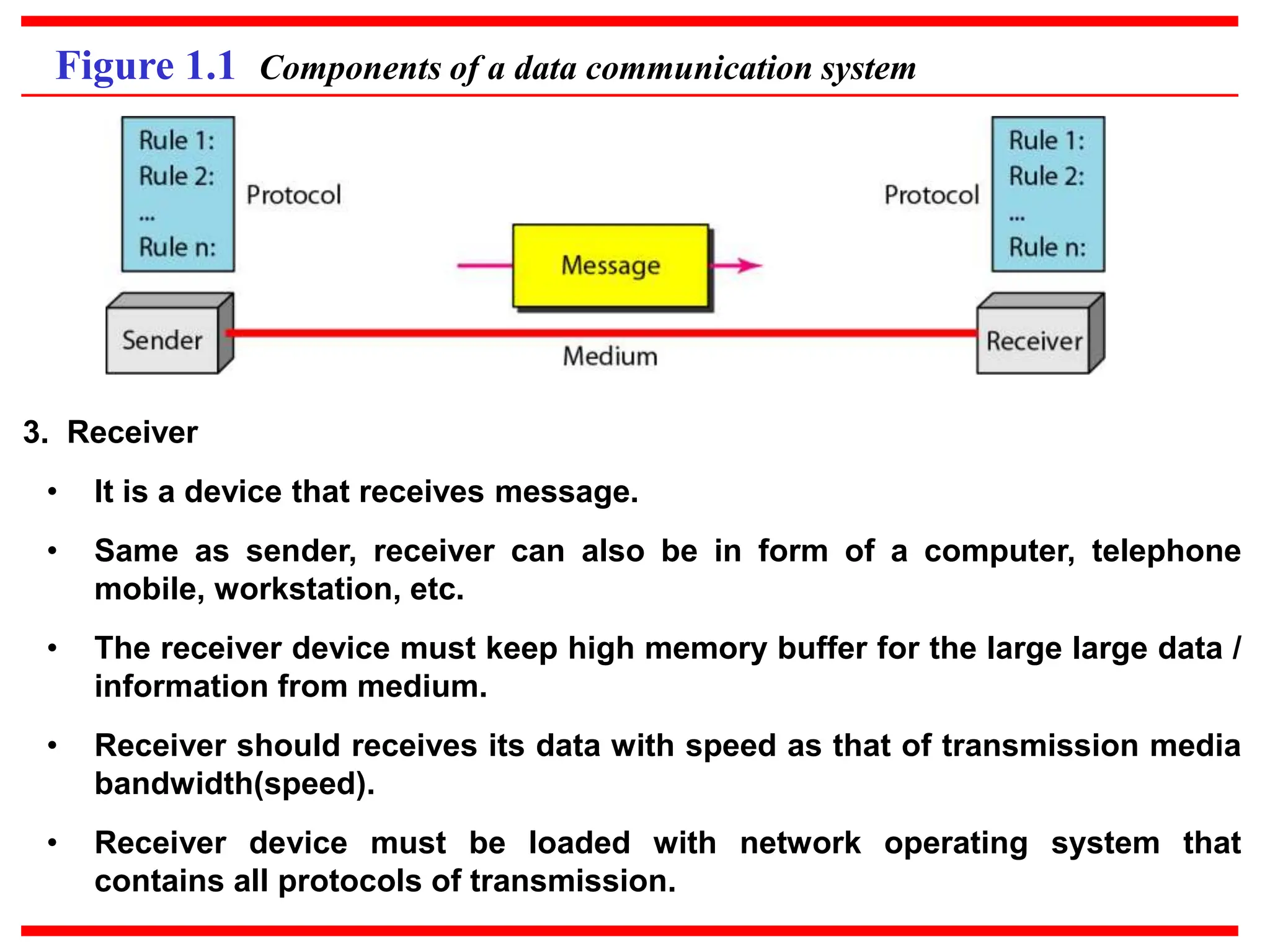Figure 1.1 Components of a data communication system
3. Receiver
• It is a device that receives message.
• Same as sender, receiver can also be in form of a computer, telephone
mobile, workstation, etc.
• The receiver device must keep high memory buffer for the large large data /
information from medium.
• Receiver should receives its data with speed as that of transmission media
bandwidth(speed).
• Receiver device must be loaded with network operating system that
contains all protocols of transmission.
 