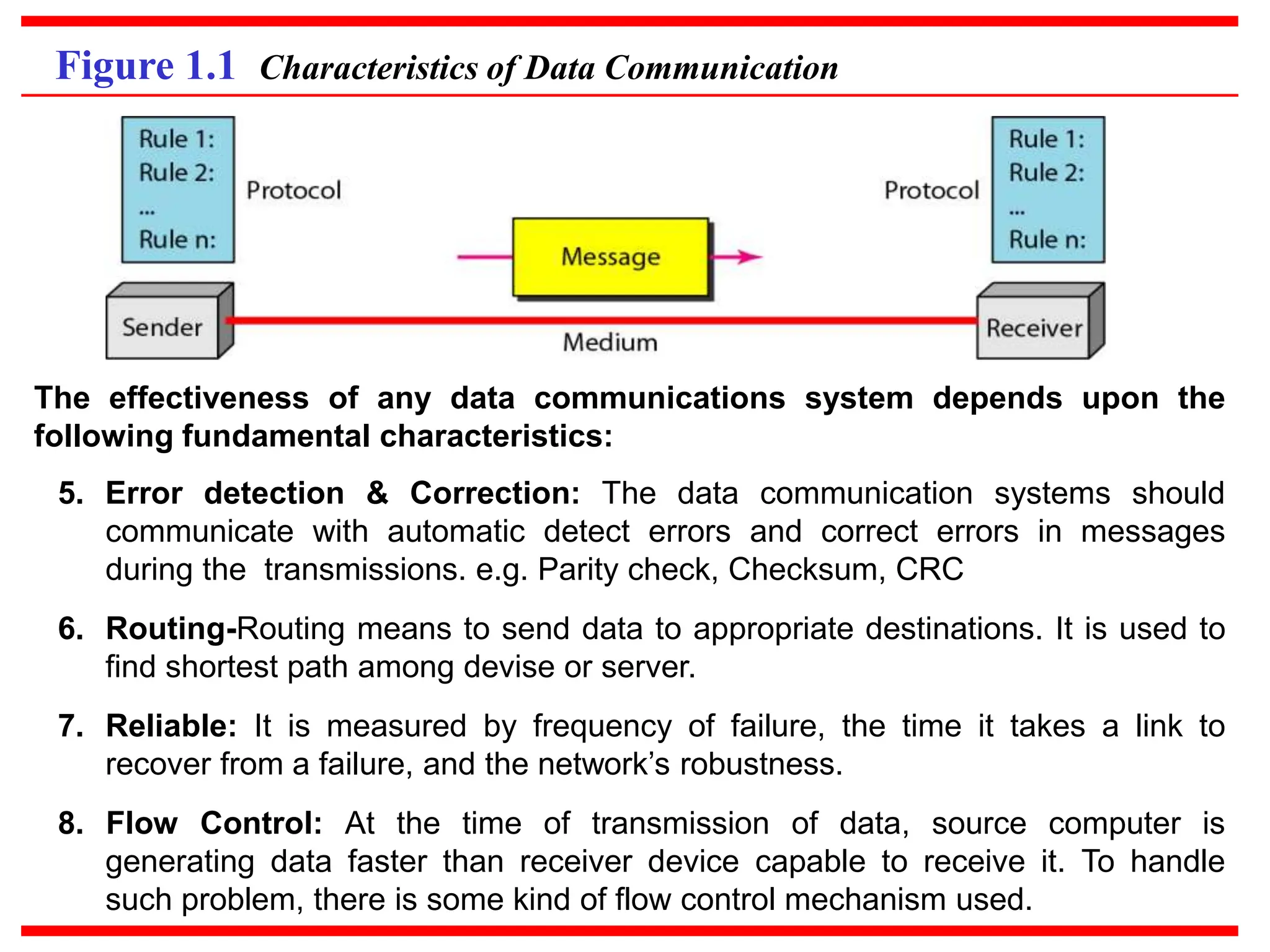 Figure 1.1 Characteristics of Data Communication
The effectiveness of any data communications system depends upon the
following fundamental characteristics:
5. Error detection & Correction: The data communication systems should
communicate with automatic detect errors and correct errors in messages
during the transmissions. e.g. Parity check, Checksum, CRC
6. Routing-Routing means to send data to appropriate destinations. It is used to
find shortest path among devise or server.
7. Reliable: It is measured by frequency of failure, the time it takes a link to
recover from a failure, and the network’s robustness.
8. Flow Control: At the time of transmission of data, source computer is
generating data faster than receiver device capable to receive it. To handle
such problem, there is some kind of flow control mechanism used.
 