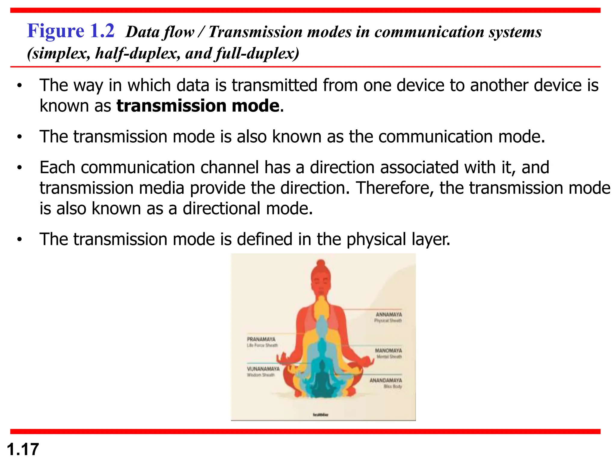 1.17
Figure 1.2 Data flow / Transmission modes in communication systems
(simplex, half-duplex, and full-duplex)
• The way in which data is transmitted from one device to another device is
known as transmission mode.
• The transmission mode is also known as the communication mode.
• Each communication channel has a direction associated with it, and
transmission media provide the direction. Therefore, the transmission mode
is also known as a directional mode.
• The transmission mode is defined in the physical layer.
 