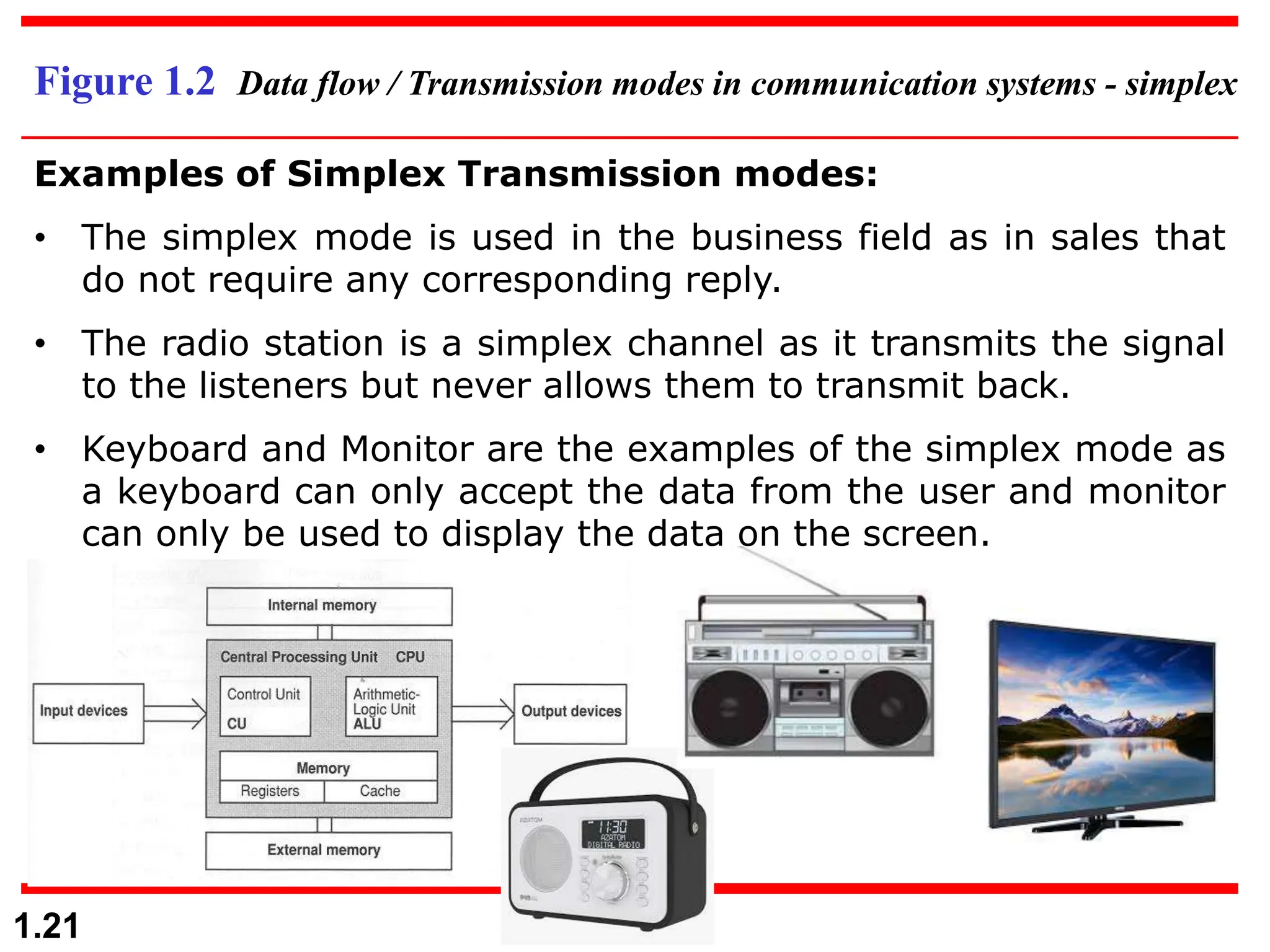 1.21
Figure 1.2 Data flow / Transmission modes in communication systems - simplex
Examples of Simplex Transmission modes:
• The simplex mode is used in the business field as in sales that
do not require any corresponding reply.
• The radio station is a simplex channel as it transmits the signal
to the listeners but never allows them to transmit back.
• Keyboard and Monitor are the examples of the simplex mode as
a keyboard can only accept the data from the user and monitor
can only be used to display the data on the screen.
 
