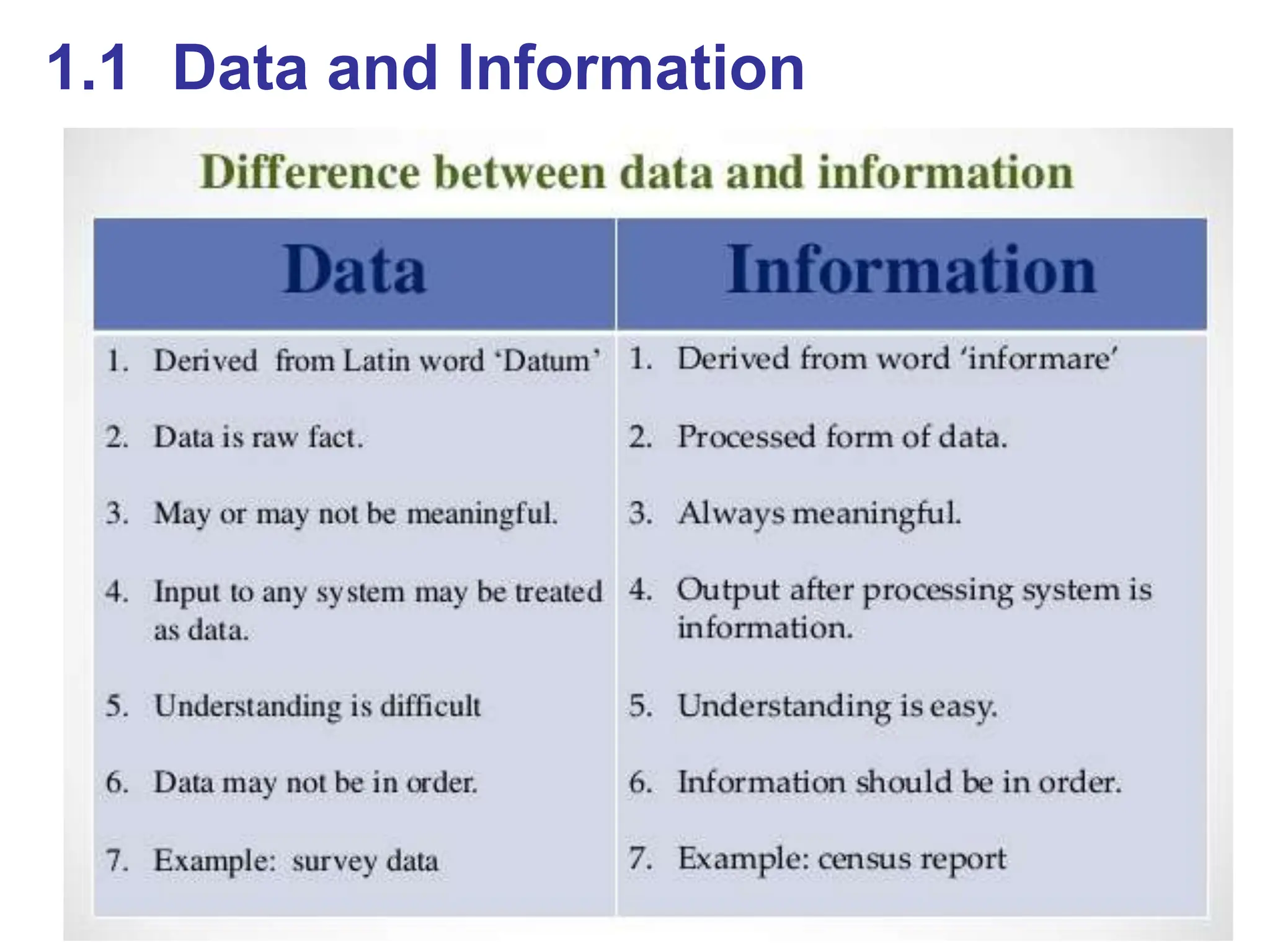 1.1 Data and Information
 