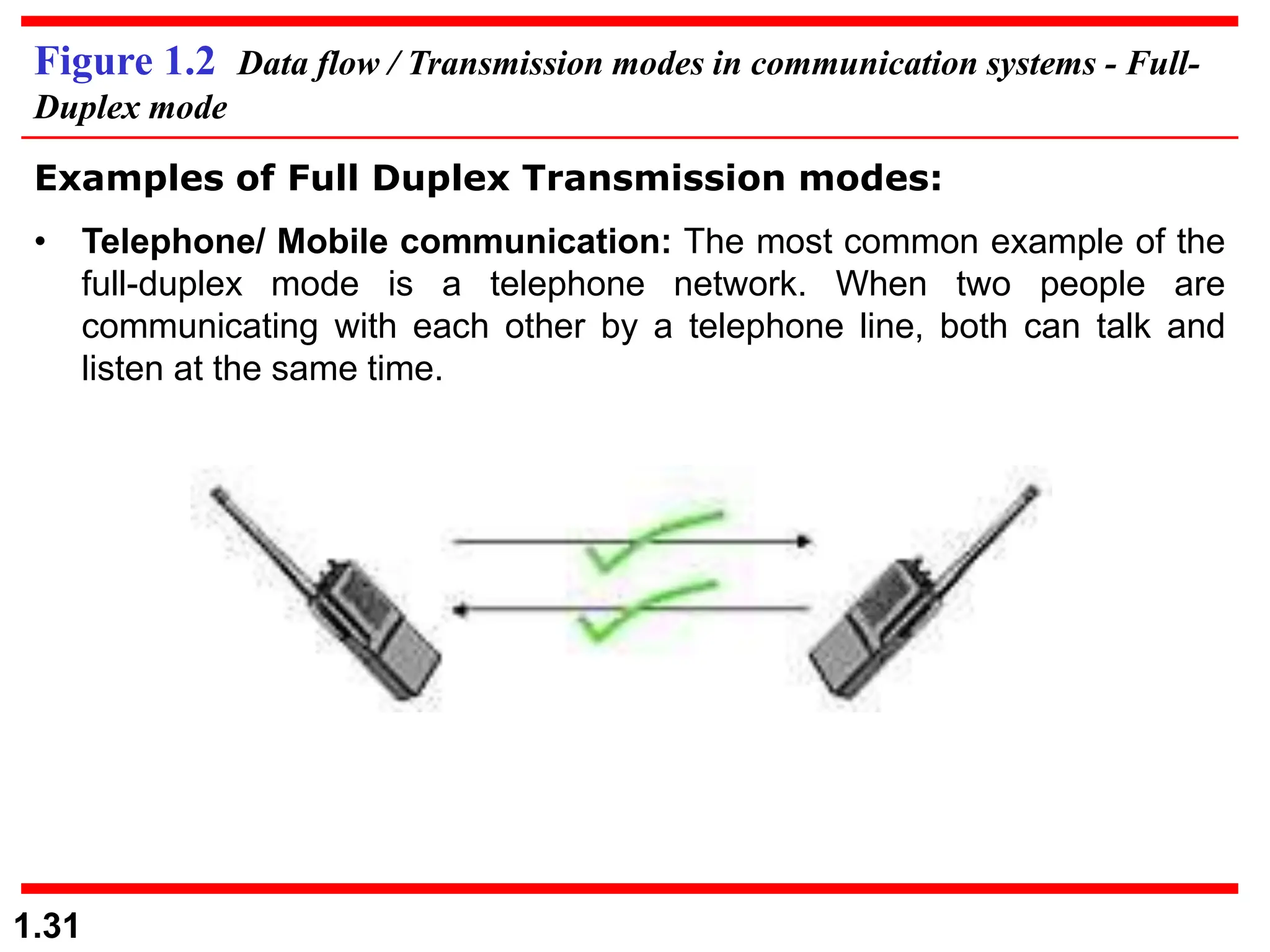 1.31
Figure 1.2 Data flow / Transmission modes in communication systems - Full-
Duplex mode
Examples of Full Duplex Transmission modes:
• Telephone/ Mobile communication: The most common example of the
full-duplex mode is a telephone network. When two people are
communicating with each other by a telephone line, both can talk and
listen at the same time.
 