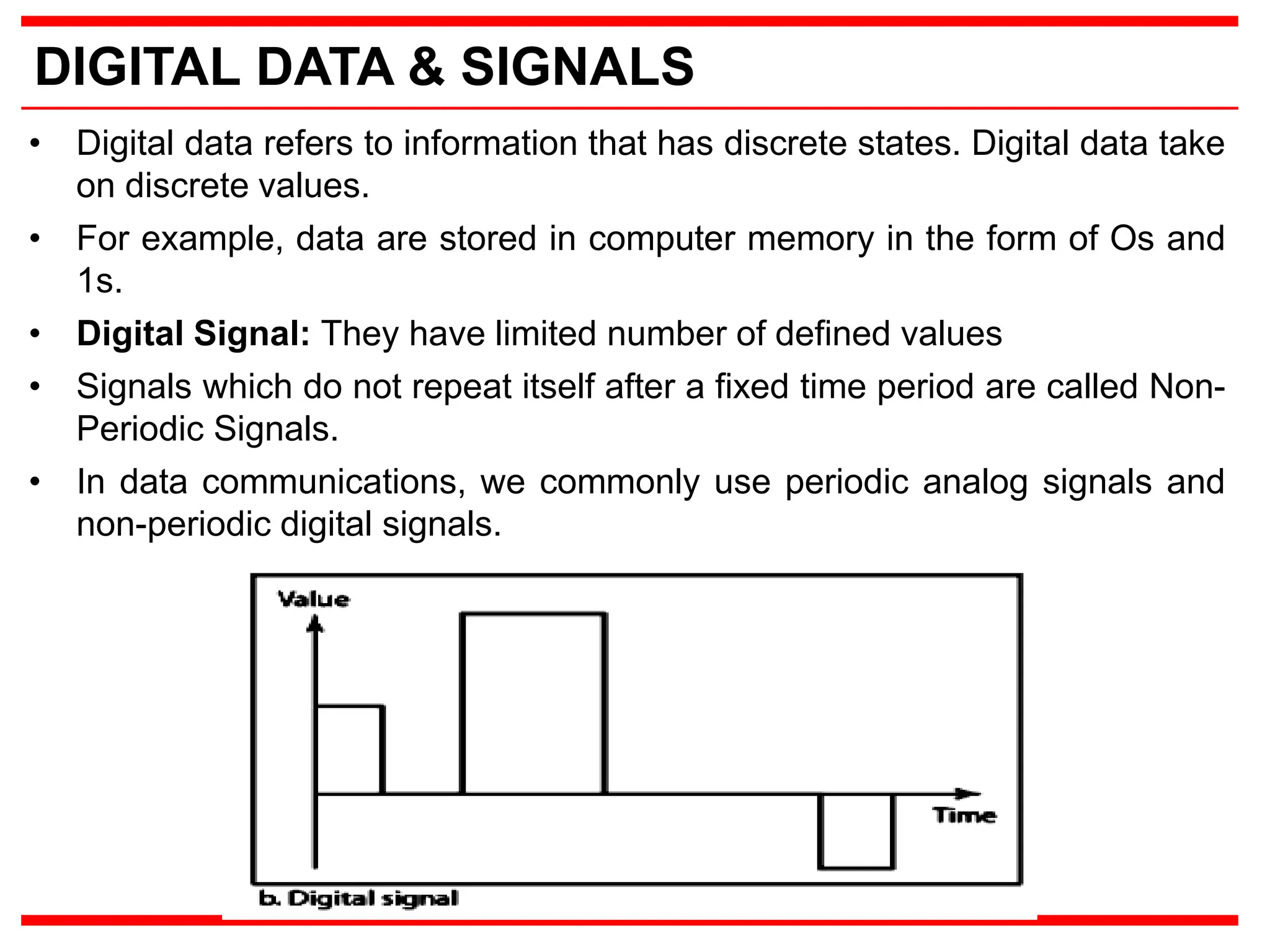 DIGITAL DATA & SIGNALS
• Digital data refers to information that has discrete states. Digital data take
on discrete values.
• For example, data are stored in computer memory in the form of Os and
1s.
• Digital Signal: They have limited number of defined values
• Signals which do not repeat itself after a fixed time period are called Non-
Periodic Signals.
• In data communications, we commonly use periodic analog signals and
non-periodic digital signals.
 