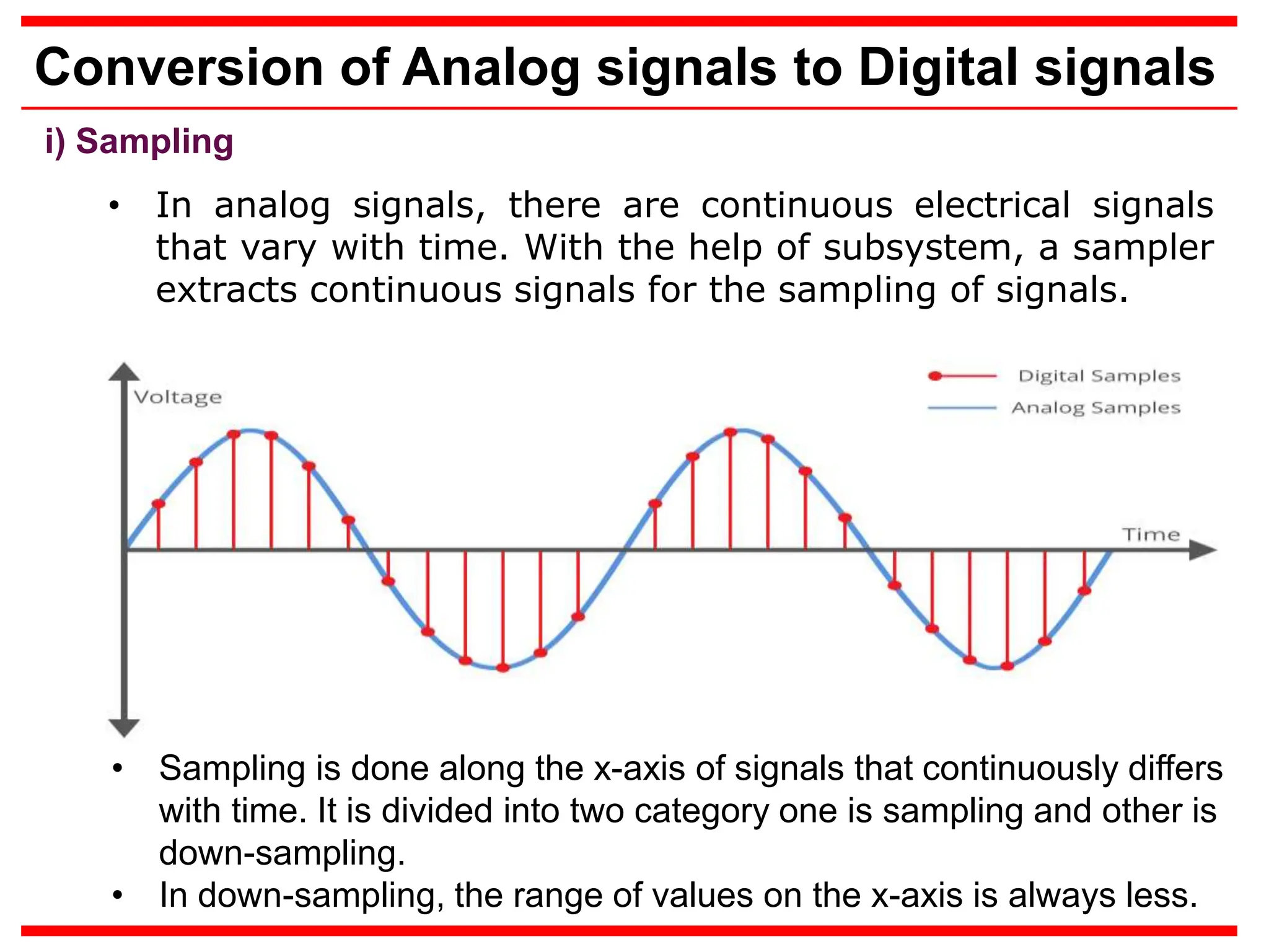 Conversion of Analog signals to Digital signals
i) Sampling
• In analog signals, there are continuous electrical signals
that vary with time. With the help of subsystem, a sampler
extracts continuous signals for the sampling of signals.
• Sampling is done along the x-axis of signals that continuously differs
with time. It is divided into two category one is sampling and other is
down-sampling.
• In down-sampling, the range of values on the x-axis is always less.
 