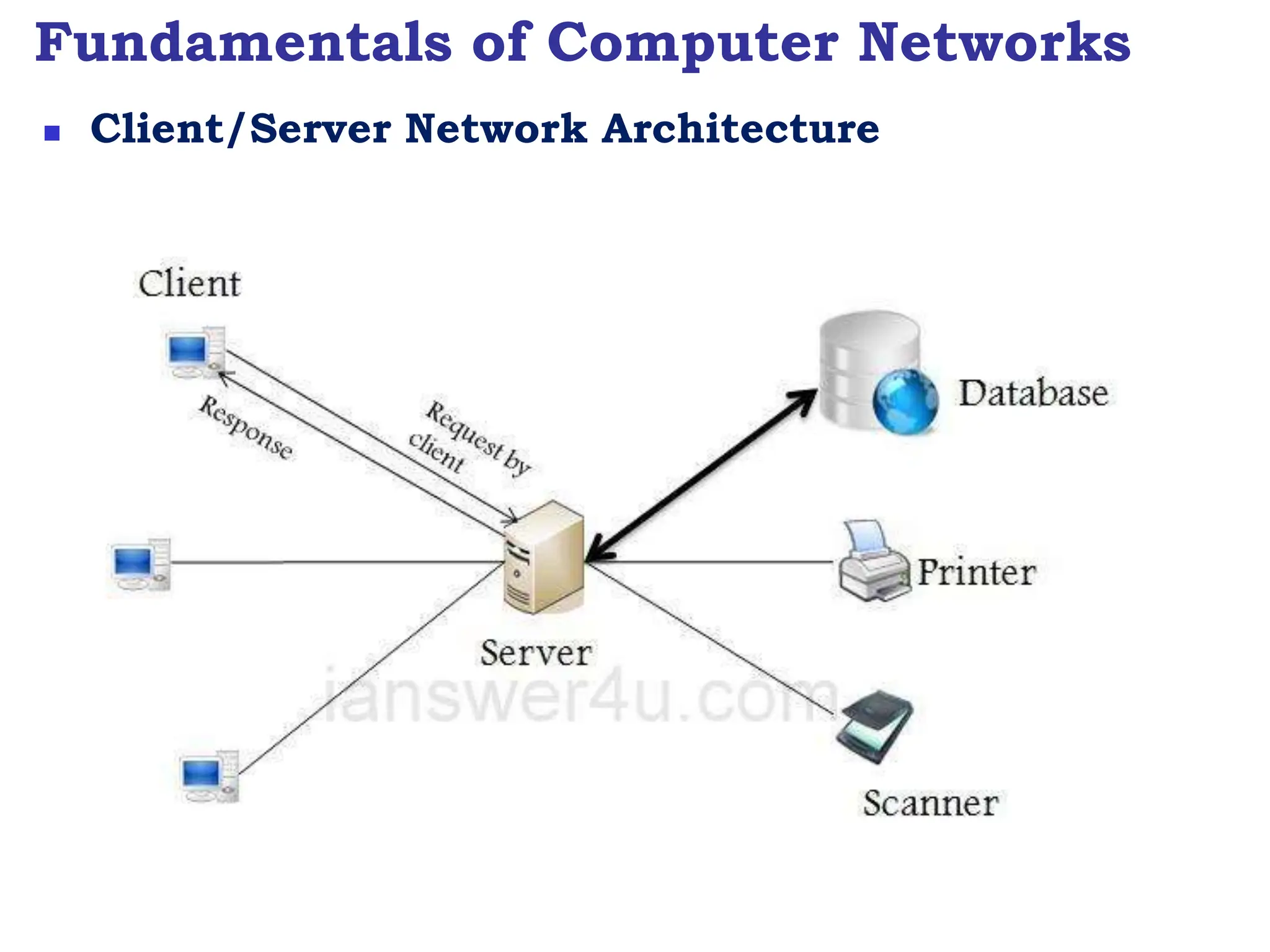 Fundamentals of Computer Networks
 Client/Server Network Architecture
 