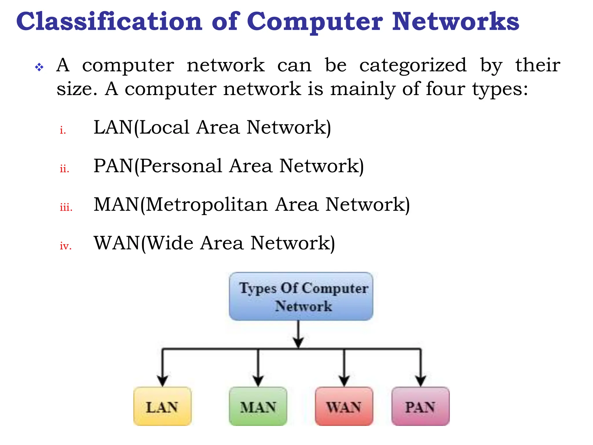 Classification of Computer Networks
 A computer network can be categorized by their
size. A computer network is mainly of four types:
i. LAN(Local Area Network)
ii. PAN(Personal Area Network)
iii. MAN(Metropolitan Area Network)
iv. WAN(Wide Area Network)
 