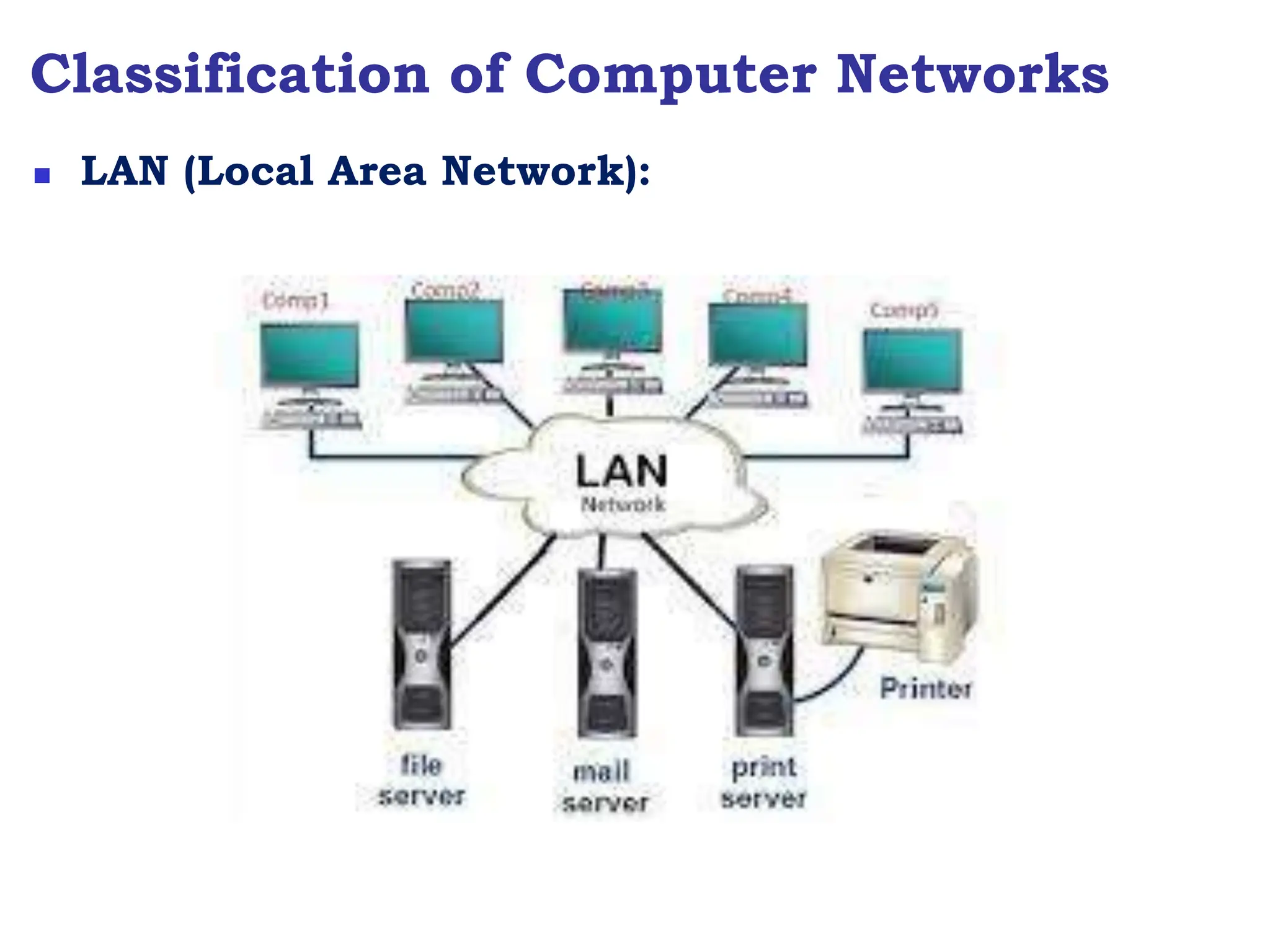 Classification of Computer Networks
 LAN (Local Area Network):
 