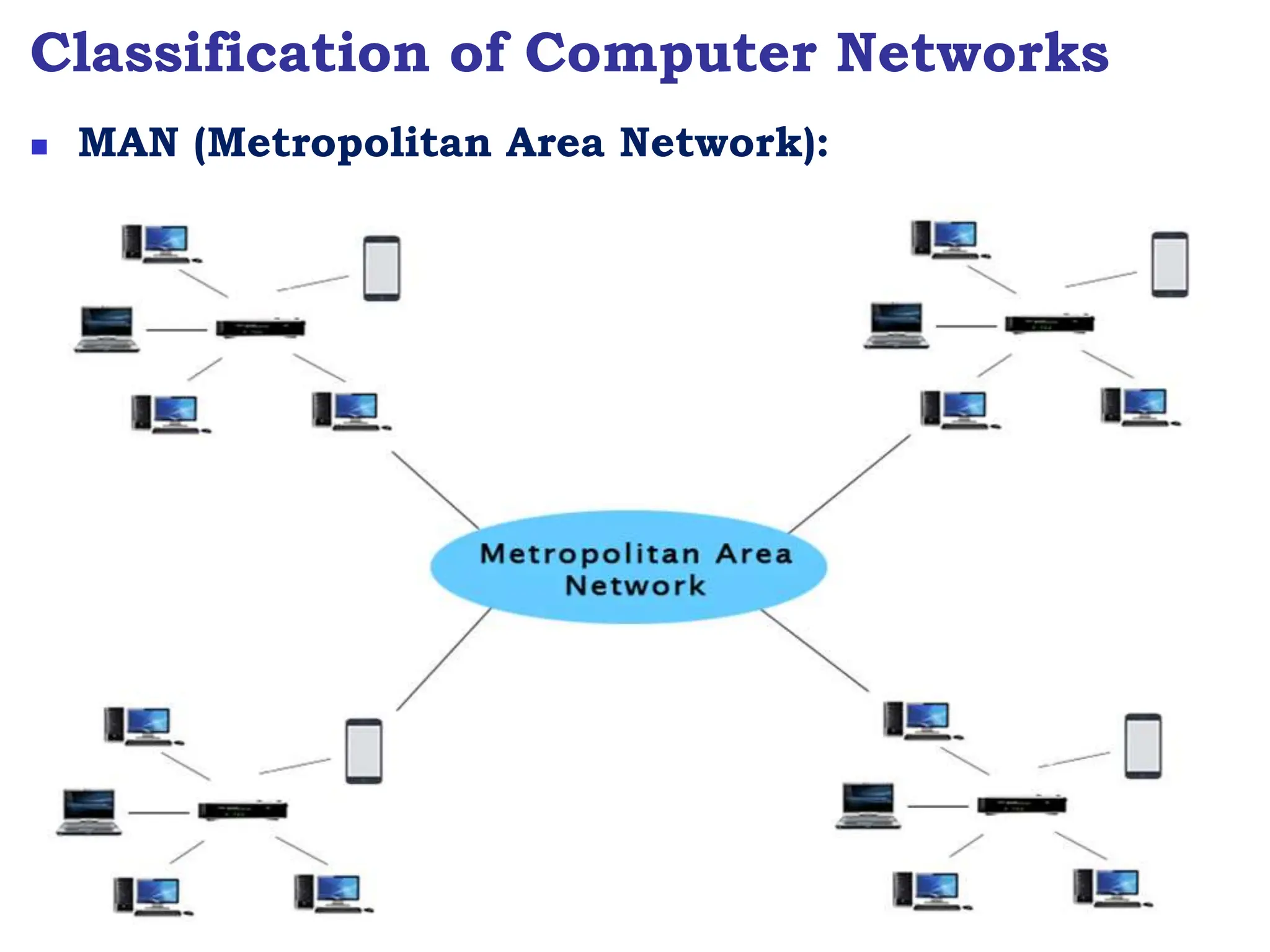 Classification of Computer Networks
 MAN (Metropolitan Area Network):
 