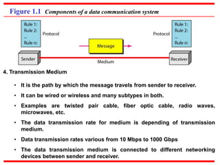 Fundamentals of Data Communication and Computer Networks | PPT