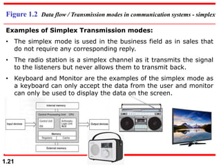 Fundamentals of Data Communication and Computer Networks | PPT