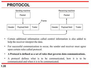 Protocol Information Task Fundamentals of Data Communication and Computer Networks | PPT