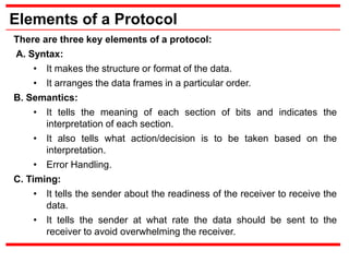 Fundamentals of Data Communication and Computer Networks | PPT