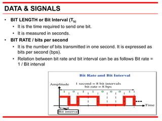 Fundamentals of Data Communication and Computer Networks | PPT