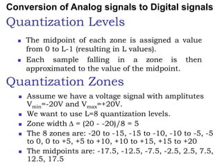 Mid Rise Quantization Fundamentals of Data Communication and Computer Networks | PPT