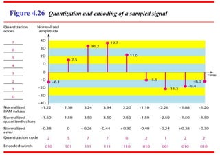 Fundamentals of Data Communication and Computer Networks | PPT