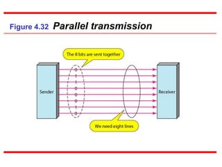 Fundamentals of Data Communication and Computer Networks | PPT