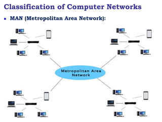 Network Classification Man Fundamentals of Data Communication and Computer Networks | PPT