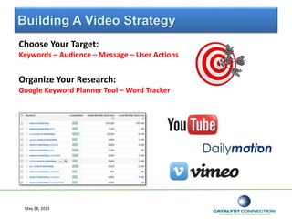 Building A Video Strategy
Choose Your Target:
Keywords – Audience – Message – User Actions
Organize Your Research:
Google Keyword Planner Tool – Word Tracker
May 28, 2015
 