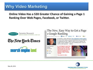 Why Video Marketing
Online Video Has a 53X Greater Chance of Gaining a Page 1
Ranking Over Web Pages, Facebook, or Twitter.
May 28, 2015
 