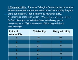 ii. Marginal Utility : The word "Marginal" means extra or excess.
When a consumer consumes extra unit of commodity, he gets
extra satisfaction. That is known as marginal utility.
According to professor Lipsey - "Marginal Utility refers
to the change in satisfaction resulting from
consuming a little more or little less of that
commodity."
For example :
Units of
commodfity
Total utility Merfginal Utility
1 10 10
2 18 8
3 24 6
4 28 4
5 28 0
6 24 -4
Units of
commodfity
Total utility Merginal Utility
1 10 10
2 18 8
3 24 6
4 28 4
5 28 0
6 24 -4
 