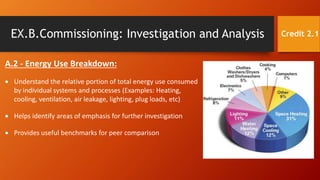 EX.B.Commissioning: Investigation and Analysis
A.2 - Energy Use Breakdown:
 Understand the relative portion of total energy use consumed
by individual systems and processes (Examples: Heating,
cooling, ventilation, air leakage, lighting, plug loads, etc)
 Helps identify areas of emphasis for further investigation
 Provides useful benchmarks for peer comparison
Credit 2.1
 