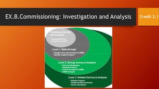 EX.B.Commissioning: Investigation and Analysis Credit 2.1
 