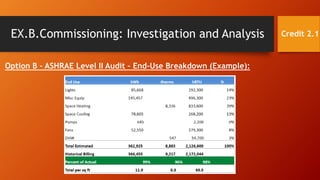 EX.B.Commissioning: Investigation and Analysis
Option B – ASHRAE Level II Audit – End-Use Breakdown (Example):
Credit 2.1
 