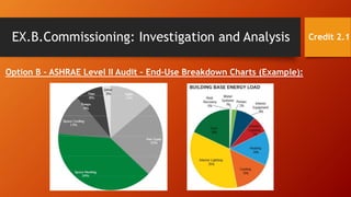 EX.B.Commissioning: Investigation and Analysis
Option B – ASHRAE Level II Audit – End-Use Breakdown Charts (Example):
Credit 2.1
 
