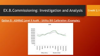 EX.B.Commissioning: Investigation and Analysis
Option B – ASHRAE Level II Audit – Utility Bill Calibration (Example):
Credit 2.1
 