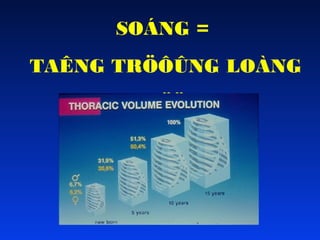SOÁNG =
TAÊNG TRÖÔÛNG LOÀNG
NGÖÏC

 
