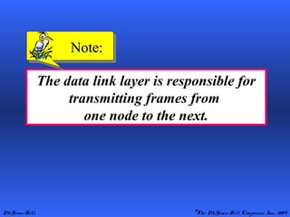 McGraw-Hill ©The McGraw-Hill Companies, Inc., 2004
The data link layer is responsible for
transmitting frames from
one node to the next.
Note:Note:
 
