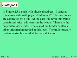 McGraw-Hill ©The McGraw-Hill Companies, Inc., 2004
Example 1Example 1
In Figure 2.8 a node with physical address 10 sends a
frame to a node with physical address 87. The two nodes
are connected by a link. At the data link level this frame
contains physical addresses in the header. These are the
only addresses needed. The rest of the header contains
other information needed at this level. The trailer usually
contains extra bits needed for error detection
 