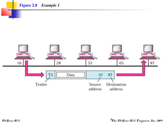 McGraw-Hill ©The McGraw-Hill Companies, Inc., 2004
Figure 2.8 Example 1
 