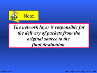 McGraw-Hill ©The McGraw-Hill Companies, Inc., 2004
The network layer is responsible for
the delivery of packets from the
original source to the
final destination.
Note:Note:
 