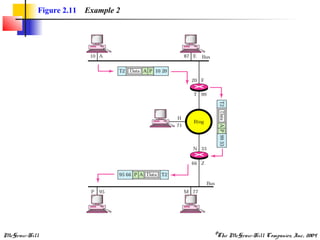 McGraw-Hill ©The McGraw-Hill Companies, Inc., 2004
Figure 2.11 Example 2
 