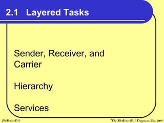 McGraw-Hill ©The McGraw-Hill Companies, Inc., 2004
2.1 Layered Tasks
Sender, Receiver, and
Carrier
Hierarchy
Services
 