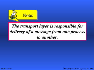 McGraw-Hill ©The McGraw-Hill Companies, Inc., 2004
The transport layer is responsible for
delivery of a message from one process
to another.
Note:Note:
 
