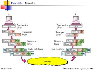 McGraw-Hill ©The McGraw-Hill Companies, Inc., 2004
Figure 2.14 Example 3
 