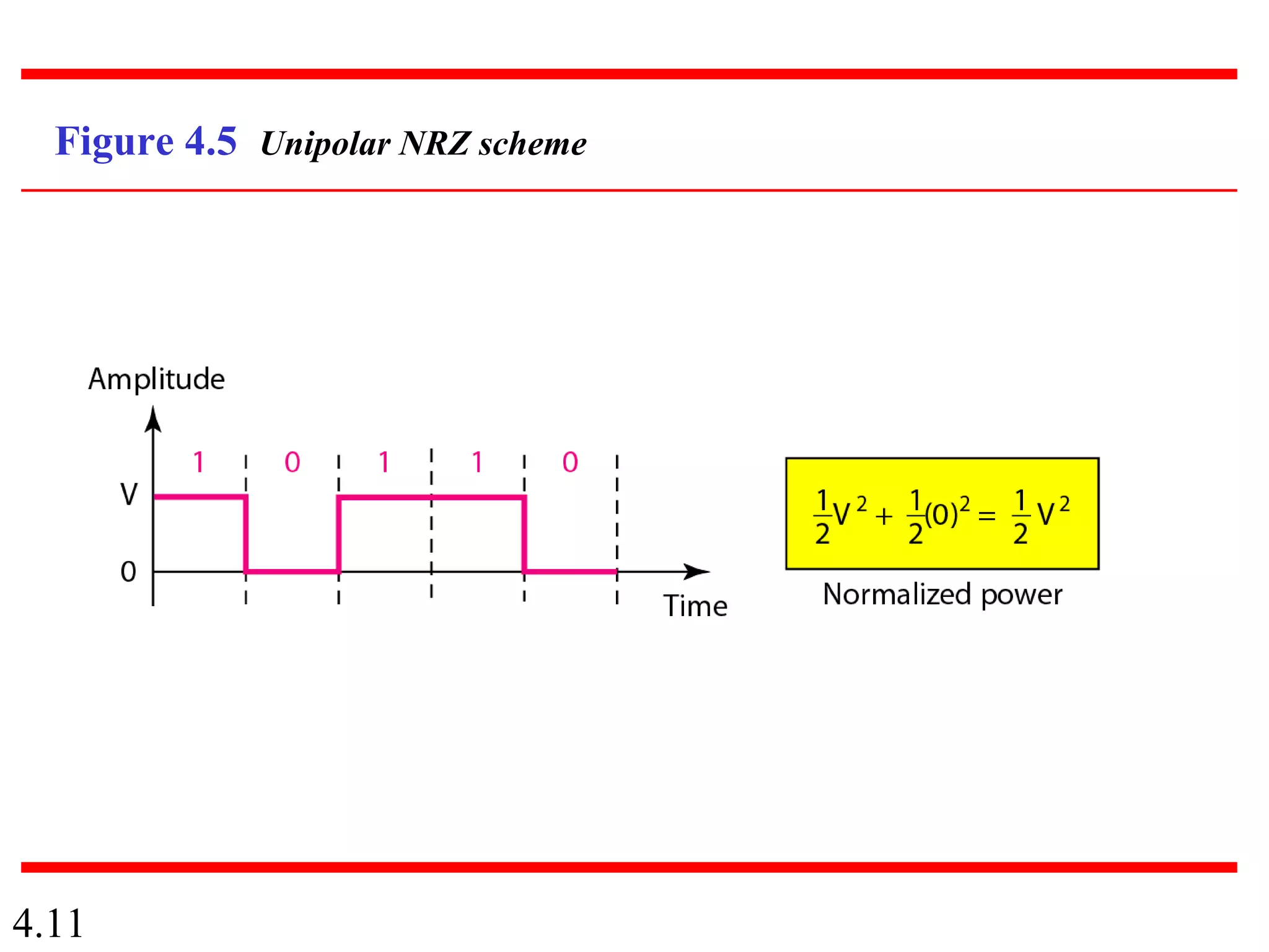4.11
Figure 4.5 Unipolar NRZ scheme
 