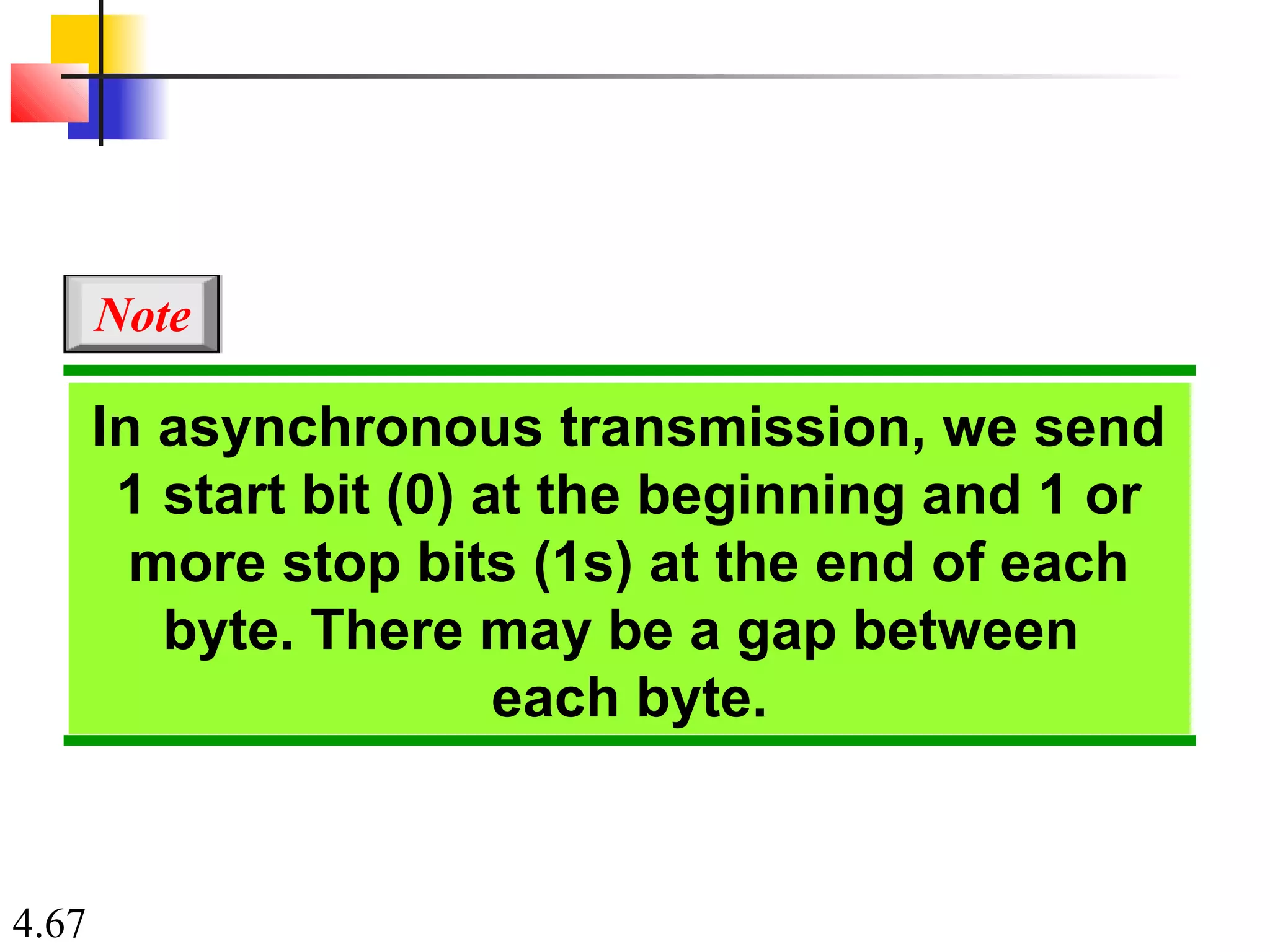 4.67
In asynchronous transmission, we send
1 start bit (0) at the beginning and 1 or
more stop bits (1s) at the end of each
byte. There may be a gap between
each byte.
Note
 