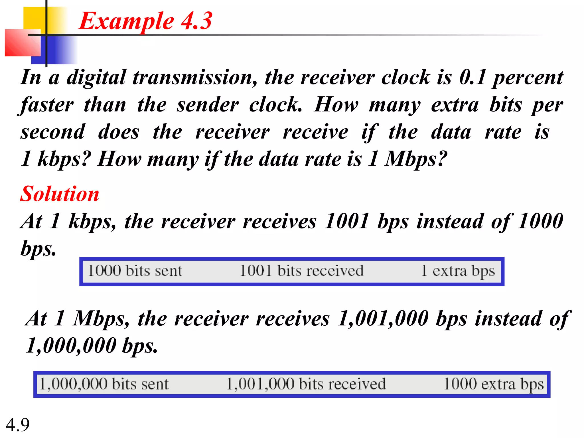 4.9
In a digital transmission, the receiver clock is 0.1 percent
faster than the sender clock. How many extra bits per
second does the receiver receive if the data rate is
1 kbps? How many if the data rate is 1 Mbps?
Solution
At 1 kbps, the receiver receives 1001 bps instead of 1000
bps.
Example 4.3
At 1 Mbps, the receiver receives 1,001,000 bps instead of
1,000,000 bps.
 