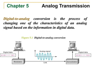 Chapter 5 Analog Transmission
Digital-to-analog conversion is the process of
changing one of the characteristics of an analog
signal based on the information in digital data.
Figure 5.1 Digital-to-analog conversion
 