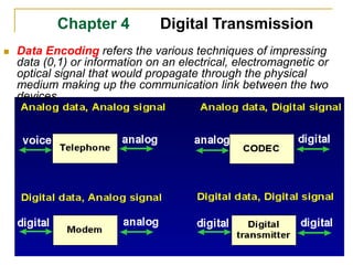 Chapter 4 Digital Transmission
 Data Encoding refers the various techniques of impressing
data (0,1) or information on an electrical, electromagnetic or
optical signal that would propagate through the physical
medium making up the communication link between the two
devices.
 